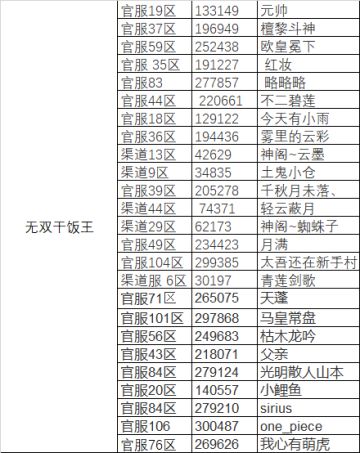 【开奖贴】全民视频活动，无双干饭人的狂欢