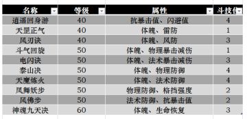 石族、萧族功法搭配：一夫当关 万夫莫开