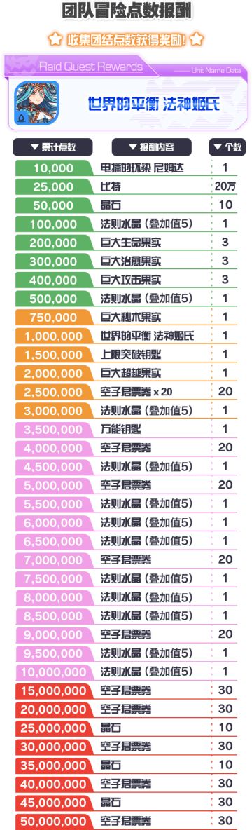 【团队冒险・神魔之塔合作】以诺塔再临