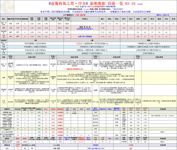 【搬运分享】「虚像构筑之塔·序章」新船数据、技能一览