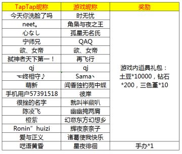 【获奖名单公布】“晒公主战斗截图”，赢手办、钻石大礼包