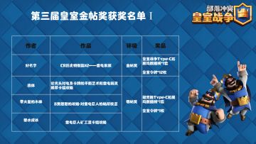 【获奖信息】第三届皇室金帖奖获奖名单