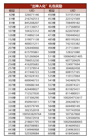 （已开奖）【忍村有活动】锦鲤抄皮肤填色活动