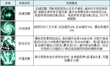 《暴走师徒》爆发型仙界战士-天蓬元帅攻略