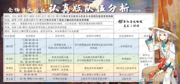 食魂阵容搭配思路及配套解答——认真版【什锦攻略组】