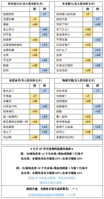 【五人的五彩七夕】在线答疑帖
