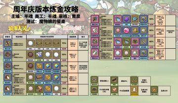 周年庆版本炼金攻略