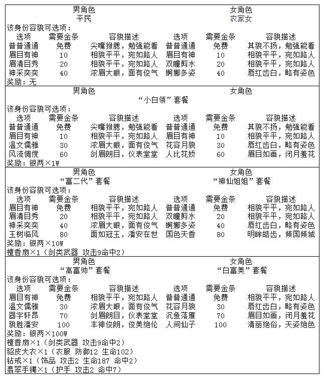 颜值+形象管理篇截图
