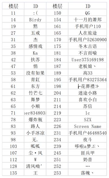 航线小黑板第二期 | 海迷全员集结！助力乔小巴找到新伙伴！