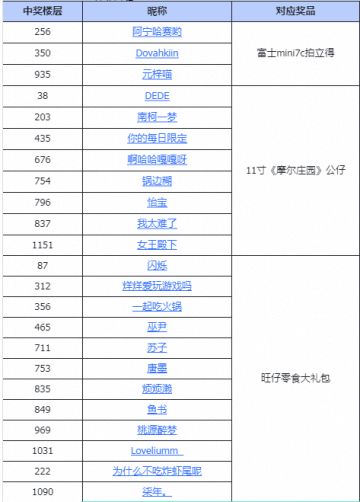 （已开奖）【福利活动】分享预约海报，领取拍立得、摩尔周边等大奖！