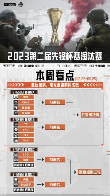 先锋杯真男人都在前线要塞，你不会不敢去吧？