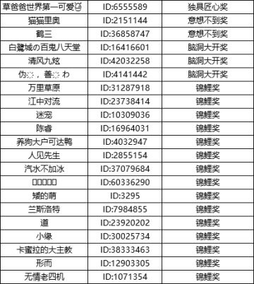 （名单已复核）《阴阳师：百闻牌》卡牌DIY大赛，千元奖金、精美周边已就绪！