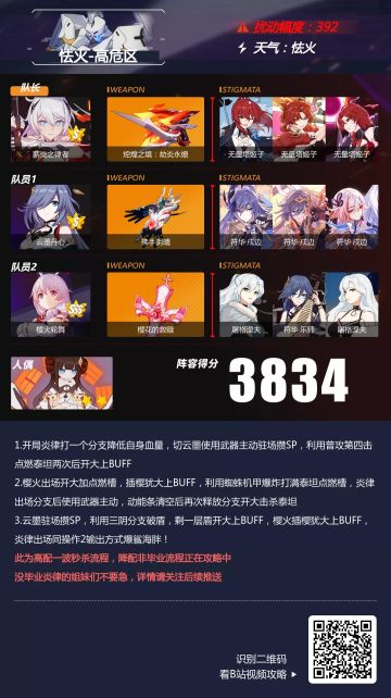 【转载】深渊阵容推荐丨烤好了吗？