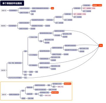 总评一下四测：还得进ICU抢救一下
