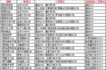 传承2服「四季颂歌」火爆开启！