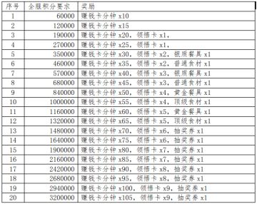 《谁是首富》六一庆典活动