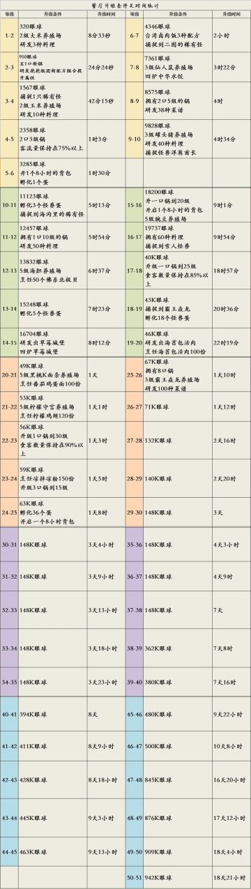 小建议/小窍门/小攻略/心得?