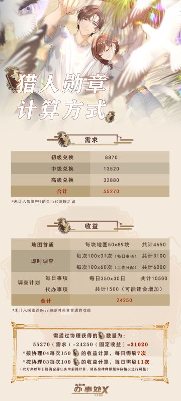 猎人勋章计算方式