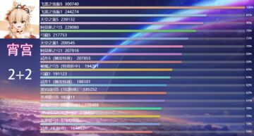 宵宫武器伤害对比最终弹/强度解析