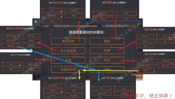 《你已经猜到结局了吗》攻略图文·第四辑-迷失攻略组