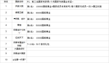 10月新区活动名单