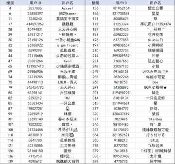 已开奖|【每周挑战】转发分享狂送60个小小英雄盲盒，白嫖你还不冲？
