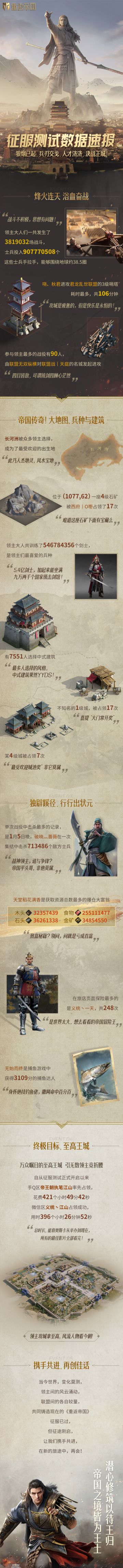 最多人选择的出生地是？单场战役杀敌最多的人？数据大盘点告诉你！