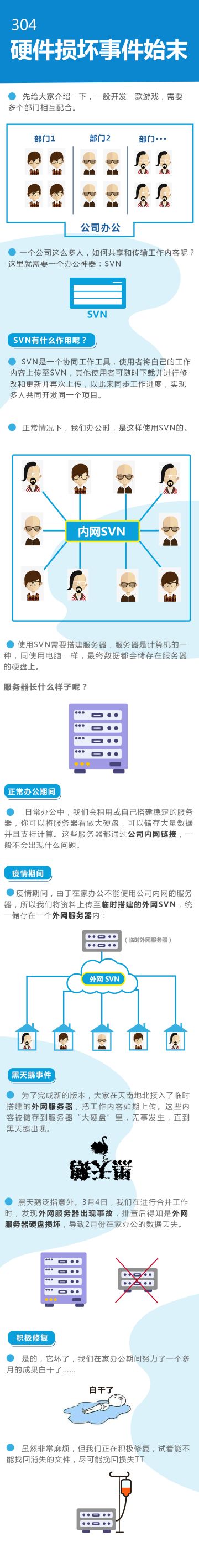 【突发事件】共研服含泪延期+永久皮肤补偿