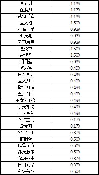 萌新综合攻略（平民·常规·pve向）