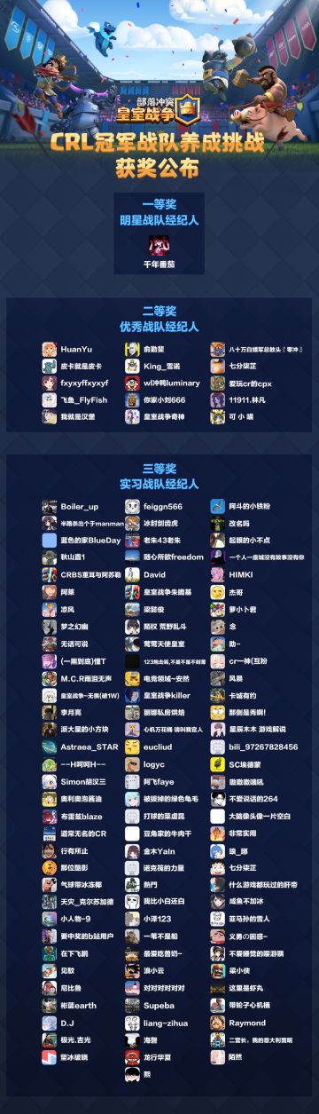 【获奖信息】CRL冠军养成计划活动获奖名单