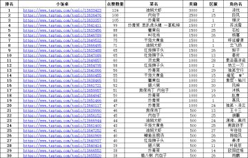 《濡沫江湖》小饭桌活动获奖名单