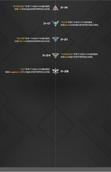 《末日远征》历届征服星域巅峰榜之2018年11月