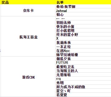 【已开奖】灵魂画手征集开启！国庆直播送iPhone13！