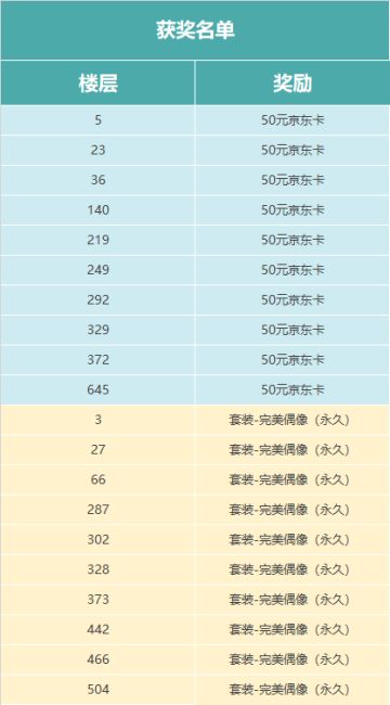 【福利活动】分享最爱跳点，赢永久时装
