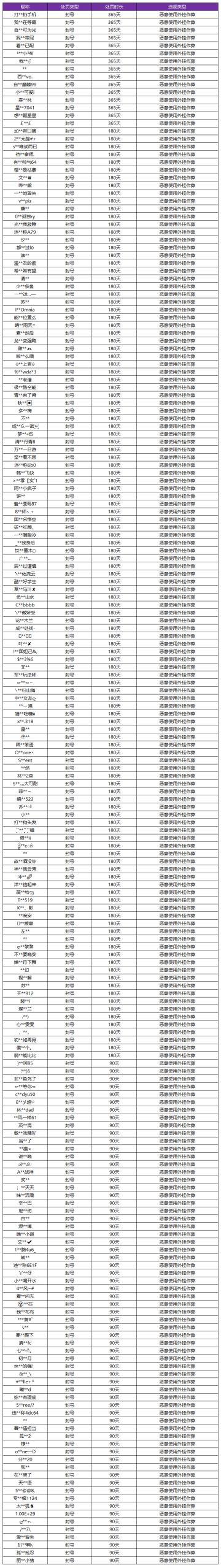 4月1日外挂专项打击公告