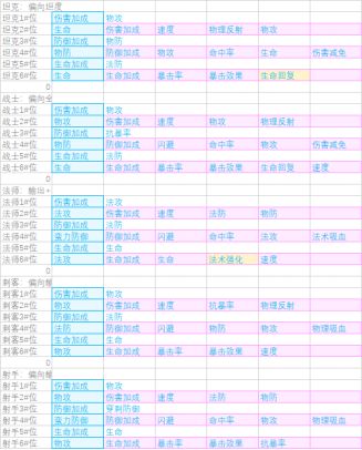 《骑士的魔法战争》符石相关规则汇总