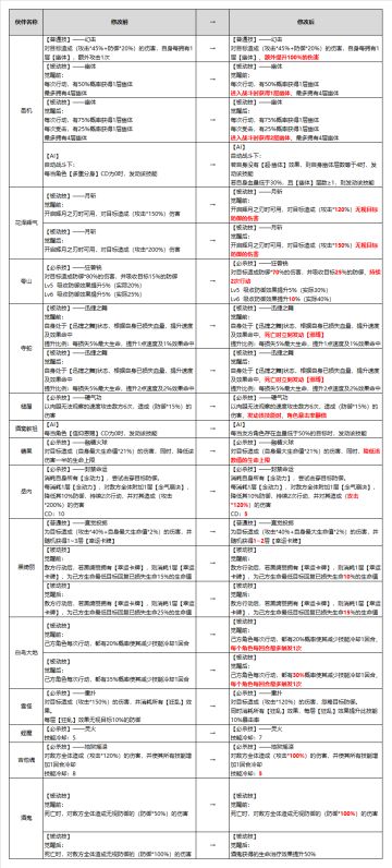 【路人超能100】8月28日停服维护更新公告