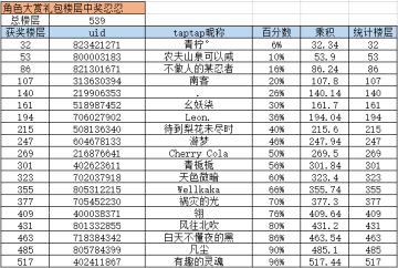 【忍3周岁啦！】人气角色大赏送庆典币，你选哪个？【已发奖】