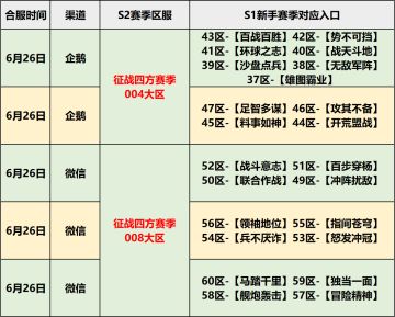 第三批福利赛季结算名单出炉，S2赛季正式全面开启！