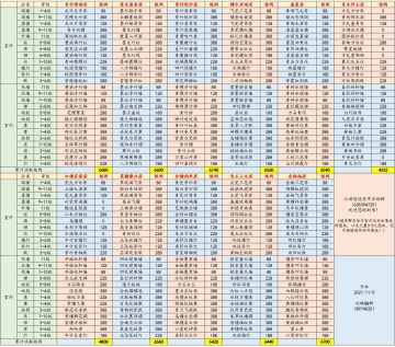 【竹林】新版本“回归初心”-房屋DIY图纸价格大全！