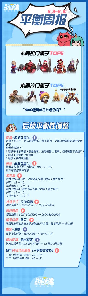 【平衡周报】你常用的棋子上榜了没？