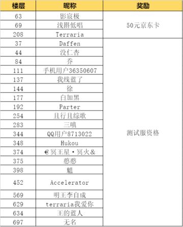 【活动开奖】学到了，这就开始撸树挖矿盖房子！