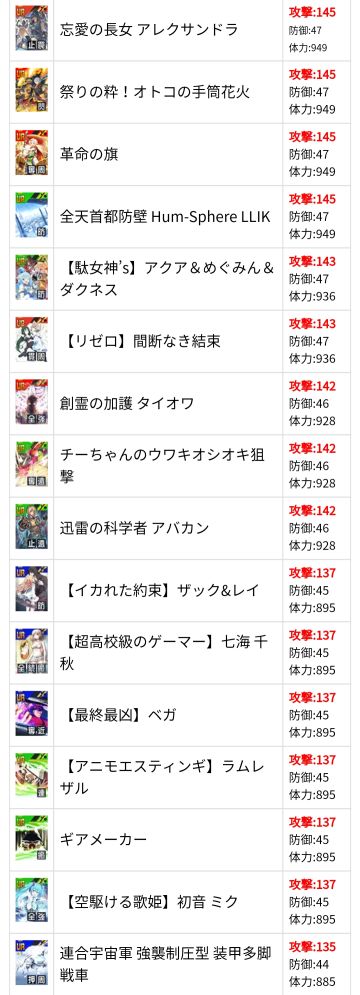 攻版卡的详细面板排序对比