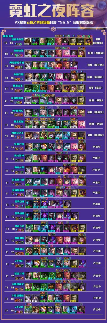 云顶之弈 S6.5「霓虹之夜」全面上手，一帖就够！