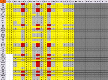 《三国志吕布传》之移动消耗分享--整理者 玩家乔巴