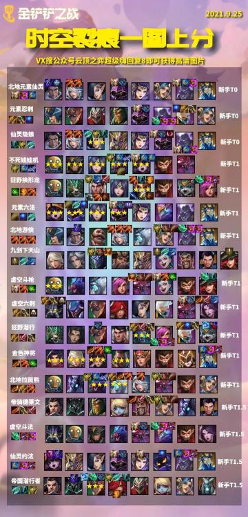 【铲子吃鸡阵容】第四期（时空裂痕）