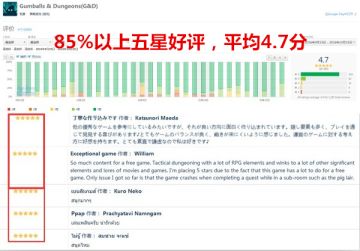 《不思议迷宫》 11月3日精英内测来袭