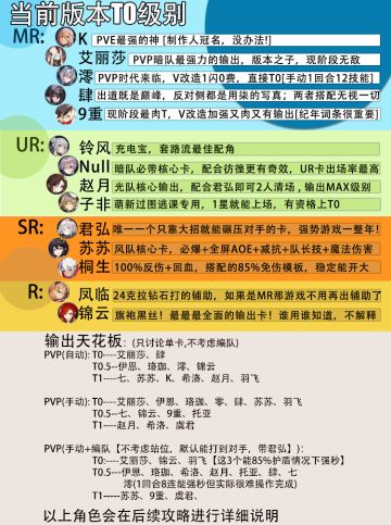 通感纪元最全攻略之一：角色数据排行【持续更新】