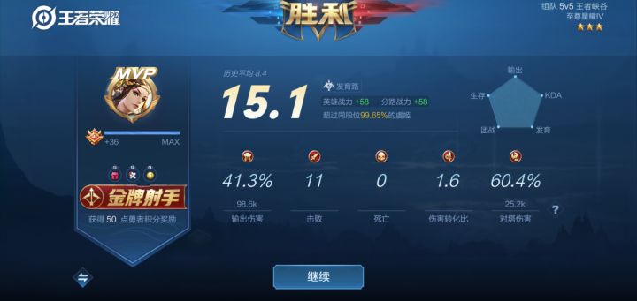推塔游戏，还是得用射手，下个赛季还是不是射手荣耀了。截图