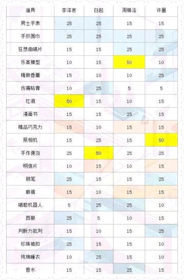 【萌新向科普】